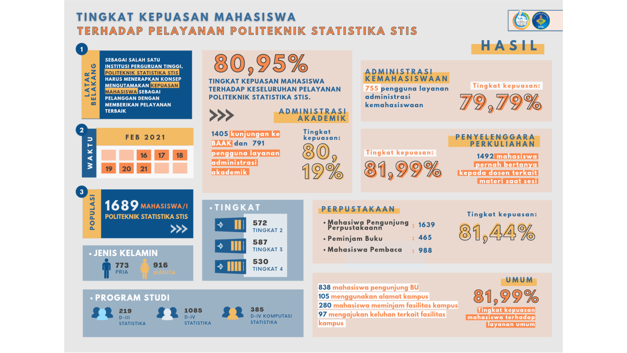 Infografis